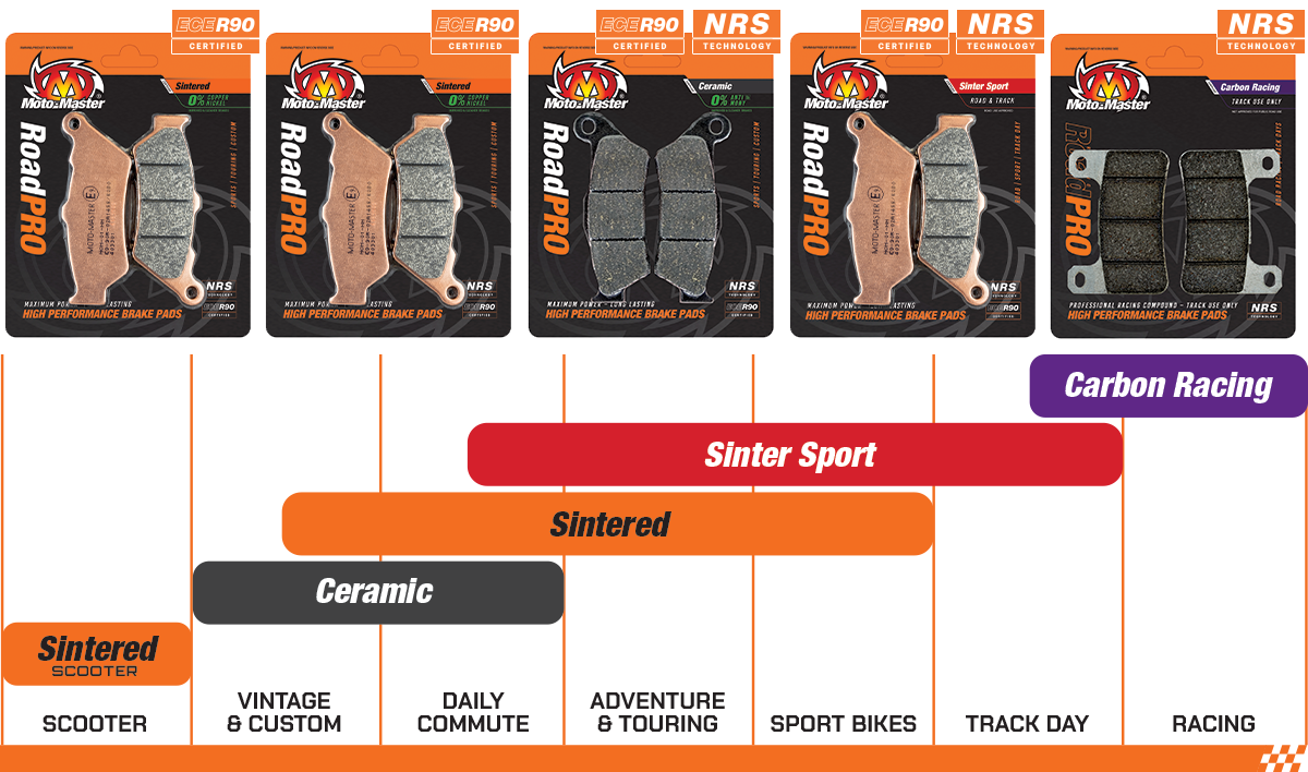 brake-pads-chart-road