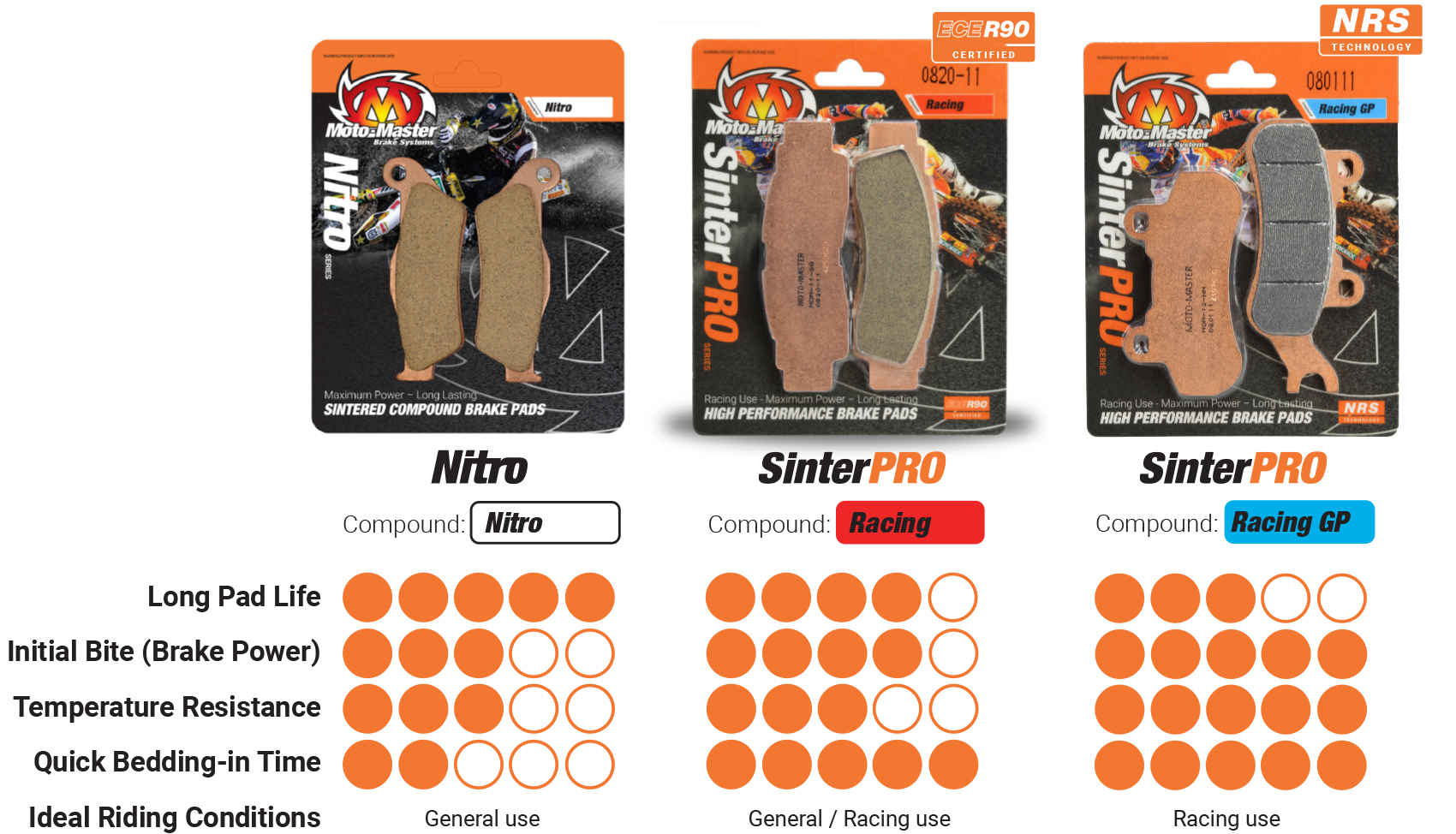 brake-pads_utv_moto-master brake-pads_utv_moto-master